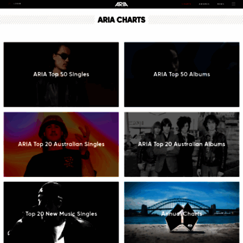 Aria Charts