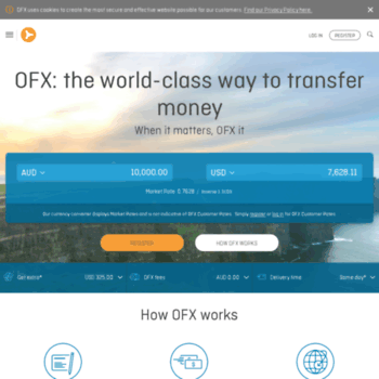 Ofx Currency Charts