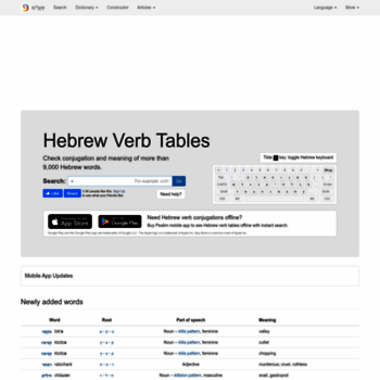 Hebrew Verb Conjugation Chart